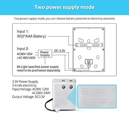 Mi Light panel B8- 8 strefowy dotykowy RGB+CCT 2.4G Original Milight© FUT B8