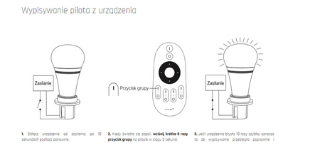 MiBOXER PILOT RF 2.4G 4 STREFOWY MONO FUT007