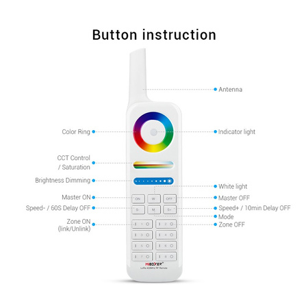 Pilot Do Zestawu Basenowego - Pilot 8-Stref 433Mhz