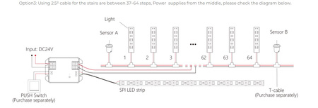 Sterownik oświetlenia schodowego Miboxer BS64