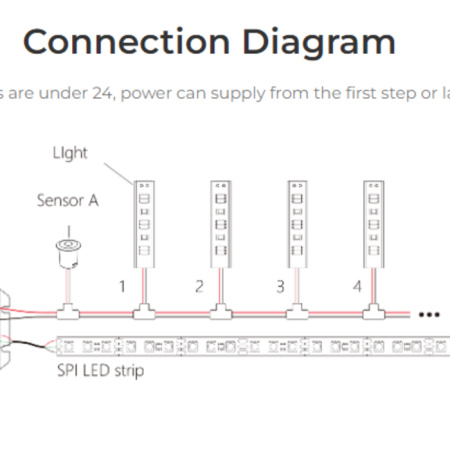 Sterownik oświetlenia schodowego Miboxer BS64