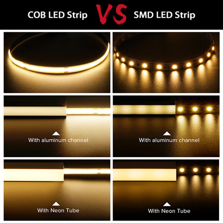 Taśma LED proCOB® 24V 11W ciepła 480 LED CRI>90-5m ULLS29 proCOB®