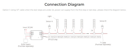 Sterownik oświetlenia schodowego Miboxer BS64