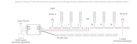 Sterownik oświetlenia schodowego Miboxer BS64