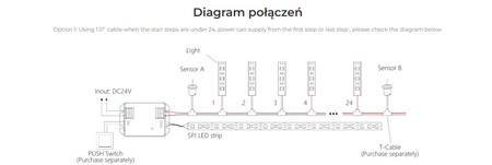Sterownik oświetlenia schodowego Miboxer BS64