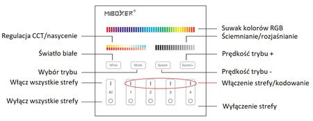 Mi-Light sterownik LED dotykowy B4-B czarny RGB+CCT 2xAAA