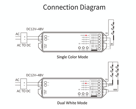 Sterownik 5-w-1 (Matter Over WiFi + 2.4GHz RF) ML5