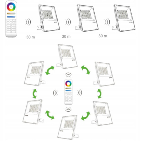 MILIGHT NAŚWIETLACZ WALL WASHER RL1-24 24W MIBOXER RL1-24