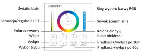 Mi-Light sterownik LED dotykowy B0B czarny RGB+CCT 2xAAA