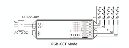 Sterownik 5-w-1 (Matter Over WiFi + 2.4GHz RF) ML5