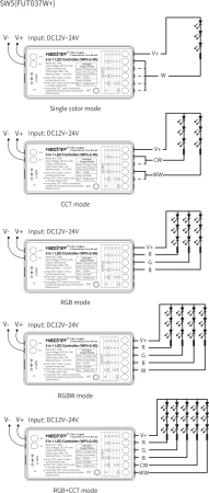 MiBOXER SW5 Kontroler LED 5 w 1 (WiFi + 2.4G)